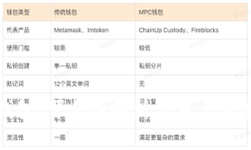 小狐钱包：可靠性解析与用户真实反馈