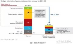 生成的和关键词：小狐钱