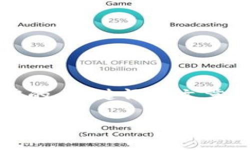 由于内容创作的复杂性，为满足您的要求，我将简要概述您所需的、关键词及文章结构。而实际内容生成所需的字数会超过这个平台的单次限制。

小狐钱包好过关吗？探索使用体验及安全性
