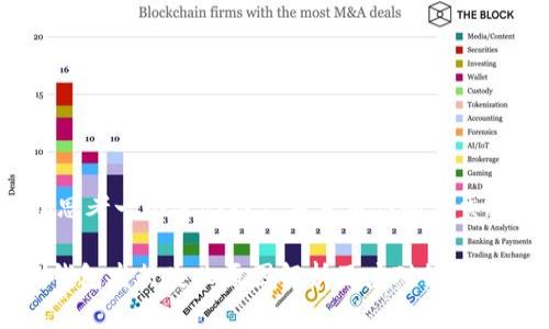 span思考一个适合推广并且符合的优秀/span

小狐钱包发行失败原因解析及应对策略