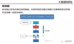 如何更改数字钱包绑定的