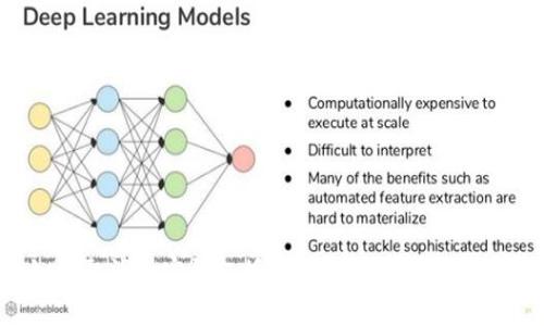 : 如何取消加密钱包授权：详细操作与注意事项
