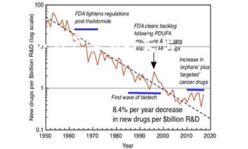 关于“数字钱包编号”，这个主题涉及到数字钱包的基本概念、作用以及在不同服务平台上的应用。为了更好地解答这个问题，以下将提供一个详细的介绍。

数字钱包概述

数字钱包是一种电子支付工具，可以存储用户的支付信息，包括信用卡、借记卡、现金等。这种钱包与传统的钱包不同，不再是物理的，而是通过互联网和手机应用进行操作。数字钱包的出现使得支付变得更加便捷和安全。

数字钱包的功能与特性


数字钱包的核心功能就是便捷支付，不论是在线还是线下交易。用户可以通过扫描二维码、NFC（近场通信）或输入支付密码等方式完成支付。此外，数字钱包还可以提供交易记录查询、账户管理、忠诚积分及促销活动等功能，让用户对个人财务有更好的控制和管理。



另一个重要特性是安全性。大多数数字钱包都提供多重身份验证，保证只有用户本人能够进行支付或操作。这种技术手段大幅降低了欺诈的风险，为用户提供了更高的安全感。


数字钱包编号的含义


“数字钱包编号”通常指的是用户在某一特定数字钱包服务平台上的唯一标识符。这个编号通常用于标识和区分不同用户的数字钱包账户。在很多情况下，这个编号类似于银行账户号码或电子邮件地址。用户在进行交易时，可能需要提供这个编号以确保资金的正确转移。



通常，数字钱包编号是由系统自动生成的，并且在用户注册时提供。这意味着用户无需自己创建或记住这个编号，避免了人为错误。同时，每个数字钱包编号都是唯一的，确保了账户的安全性与隐私性。


如何获取数字钱包编号


要获取数字钱包的编号，用户通常需要先注册一个数字钱包账户。注册过程一般包括填写个人信息、设置支付密码、绑定支付方式等。一旦完成注册，系统会自动为用户分配一个独特的数字钱包编号，用户可以在账户设置中查看该编号。



此外，不同的数字钱包服务提供商可能会有不同的获取方式和展示位置。大多数情况下，用户可以在应用程序的“设定”或者“账户信息”栏目中找到他们的数字钱包编号。


数字钱包的优势和劣势


数字钱包的优势在于极大的便利性。用户可以轻松地完成支付、接收款项、管理财务等操作，而不再需要随身携带现金或多张银行卡。同时，通过数字钱包，用户可以实现快速的跨国转账，避免了传统银行转账的高昂费用和长时间的等待。



然而，数字钱包也有其劣势，例如技术故障、网络安全问题和用户的个人信息泄露等风险。此外，并非所有商家都支持数字钱包支付，这在某种程度上限制了用户的使用体验。


未来的发展趋势


随着电子商务和移动支付的不断发展，数字钱包的使用趋势也在不断增长。越来越多的商家选择接入数字钱包服务，以满足用户的需求。然而，这也引发了市场的竞争，促使各大公司不断创新，提供更好的用户体验和附加服务。



未来，数字钱包有可能与其他金融科技产品融合，例如提供投资理财、信用评分、保险等服务。这样的发展将使得数字钱包不仅仅局限于支付工具，而成为用户的全方位金融管理平台。


常见问题解答

接下来，我们将列出与数字钱包相关的一些常见问题，并详细解答。

1. 数字钱包安全吗？


数字钱包的安全性常常是用户最关心的话题之一。一般而言，知名的数字钱包服务商会采取多重安全措施来保障用户的信息和资金安全。这些措施可能包括加密技术、双因素认证及实时交易监控等。用户在选择数字钱包时，可以查看该服务商的安全协议和用户评价，选择信誉较高的平台。同时，用户自己也需注意保护个人信息，确保设备安全，避免使用公共网络连接进行财务操作。


2. 如何充值和提现数字钱包中的资金？


充值和提现是使用数字钱包的基本操作。充值的方式通常包括绑定银行账户、信用卡或通过直接转账等。一旦充值完成，资金将立即反映在用户的数字钱包账户中。



提现通常需要用户申请，将钱包中的资金提取到绑定的银行账户或信用卡。不同的数字钱包服务商可能对提现的金额、次数及手续费有不同的规定，用户在使用前应仔细阅读相关条款。


3. 数字钱包能否用于国际支付？


是的，许多数字钱包支持国际支付。这意味着用户可以通过数字钱包安全快捷地向国外朋友或商家汇款。其优势在于支付速度快、手续费低于传统银行系统。然而，用户应注意各国对于数字钱包的法律法规，因为某些地区的金融监管政策可能针对数字支付有严格限制。


4. 如果忘记了数字钱包的密码，该如何找回？


如果用户忘记了数字钱包的密码，几乎所有数字钱包服务平台都提供了找回密码的功能。通常，用户需要提供注册时的邮箱地址或手机号码，然后按照系统指引进行身份验证，重设密码。在此过程中，用户应确保所提供信息的准确性，以便顺利找回账户。


5. 使用数字钱包有哪些费用？


数字钱包的费用结构各不相同，一些常见费用包括充值费用、提现费用、跨境转账费用以及交易手续费等。用户在选择数字钱包时，应仔细阅读相关条款，了解所有可能涉及的费用，以免产生意外支出。


通过以上分析，我们认识到数字钱包在现代支付系统中扮演的重要角色，而有关数字钱包编号的问题也是数字钱包操作中常见的之一。希望这些信息能为您提供帮助！