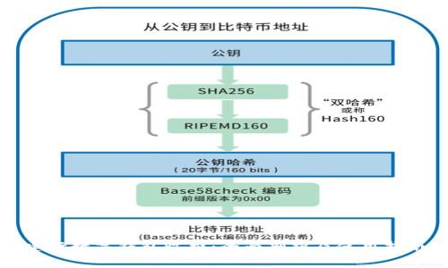 建行数字钱包收费：全面剖析及使用指南