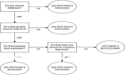 小狐钱包是什么网络用语

在当今的网络文化中，许多新词汇和网络用语不断涌现，其中“小狐钱包”作为一种新颖的网络用语，逐渐进入了大众的视野。为了全面了解“小狐钱包”的相关内容，以下将进行详尽的介绍，并探讨与之相关的几个问题。

小狐钱包：网络用语背后的故事与解读