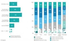 如何通过数字钱包保护自
