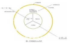   数字钱包小狐：如何保护