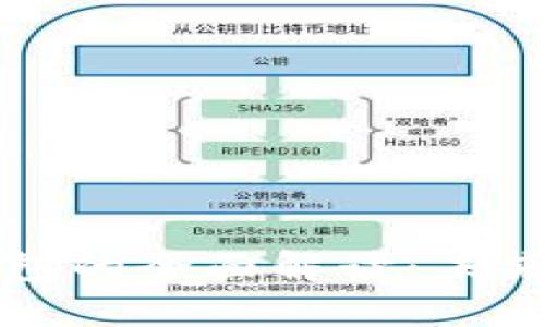 肯德基使用数字钱包的全面解读：未来餐饮支付的新趋势