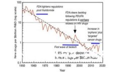 解决小狐钱包登不上去的