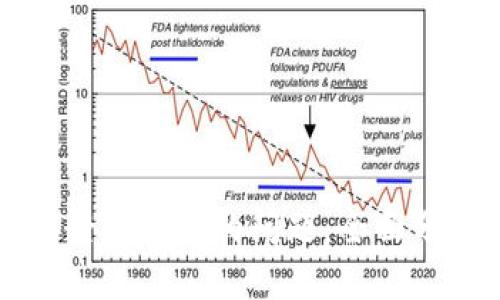 解决小狐钱包登不上去的问题：全面分析与实用技巧
