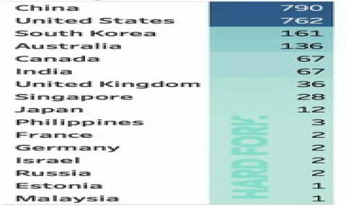 数字钱包处理失败的解决方案与建议

随着科技的发展，数字钱包作为一种便捷的支付方式，逐渐被广大用户接受和使用。然而，在数字钱包的使用过程中，难免会遇到各种问题，其中“处理失败”的消息是用户最常见的挫败感来源之一。本文将围绕数字钱包处理失败的原因、解决办法和用户体验进行深入探讨，帮助用户更好地理解和处理此类问题。

数字钱包处理失败的常见原因

数字钱包处理失败的原因可以归纳为多个方面，包括网络问题、账户设置、支付验证等。以下是一些较为常见的原因。

1. **网络连接问题**：用户在使用数字钱包时，如果网络状况不佳或者存在信号中断，可能导致交易处理失败。建议用户在使用数字钱包前，确保手机连接到稳定的Wi-Fi或数据网络。

2. **账户余额不足**：每个数字钱包都有自己的账户余额，如果进行的支付金额超过了账户余额，自然会导致处理失败。用户需要时常检查自己的账户余额确保充足。

3. **支付限额超标**：许多数字钱包对每笔交易和每日交易有一定的限额。如果超出限额，系统也会拒绝支付请求。用户在进行大额交易时，需提前了解相关的支付规则。

4. **支付信息不正确**：输入的支付信息如银行卡号、验证码等信息错误，也可能导致交易失败。用户在输入信息时需要格外谨慎，避免因小失大。

如何解决数字钱包处理失败的问题

遇到数字钱包处理失败时，用户可以尝试以下解决方案：

1. **检查网络连接**：确保设备处于良好的网络环境中，尝试切换Wi-Fi或者移动数据，并重启应用程序。

2. **确认账户余额**：在进行支付前，登录数字钱包应用检查账户余额，以确保交易能够顺利完成。

3. **更新支付信息**：如果最近更换银行卡或修改支付方式，用户应及时更新数字钱包的相关信息，确保信息准确无误。

4. **联系客服支持**：如果尝试以上解决方案后依然无法解决问题，建议用户联系数字钱包的客服，获取更专业的技术支持。

用户体验的提升建议

为了提升用户在使用数字钱包的体验，企业可以采取如下措施：

1. **清晰的操作指引**：在应用内提供操作指引和常见问题解答，帮助用户快速解决日常使用过程中遇到的问题。

2. **增加稳定性**：持续更新和应用，确保在不同网络环境下都能正常使用，减少因应用崩溃或卡顿而导致的失败。

3. **丰富的支付选项**：支持多种支付方式，包括不同银行和信用卡的支付，满足更多用户的需求。

4. **设置风险提示**：如果用户的操作可能导致交易失败，可以在应用内设置实时的风险提示，提醒用户注意相关事项。

常见问题 FAQ

1. 数字钱包为什么会处理失败？
数字钱包处理失败的原因多种多样，包括网络不佳、账户余额不足、支付信息错误等。...

2. 我该如何处理数字钱包处理失败的问题？
遇到处理失败的问题，用户可以尝试检查网络和账户余额，更新支付信息，必要时联系客服支持。...

3. 如何避免数字钱包处理失败？
用户可以提前了解交易规则，确保网络良好并保持账户信息更新。...

4. 数字钱包的使用安全性如何？
数字钱包在安全性方面采取了多种措施，如身份验证，加密技术等。用户在操作时也需注意安全。...

5. 数字钱包与传统支付方式的比较？
数字钱包的便捷性、即时性和多样性相比传统支付方式具备明显优势，但也有一些局限性。...

在接下来的部分，我们将详细解答上述问题，深入探讨数字钱包带来的种种影响和机遇。