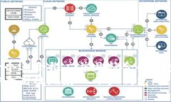 思考一个适合推广并且符