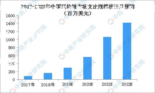   区块链钱包使用教程：如何有效搜索商家和交易接口 / 

 guanjianci 区块链钱包, 商家搜索, 加密货币, 钱包安全 /guanjianci 

一、引言

区块链技术的迅猛发展使得加密货币的应用场景日益多样化，区块链钱包作为管理和使用加密货币的关键工具，受到了广泛关注。然而，很多用户在使用区块链钱包时，常常会遇到“搜索不到商家”的问题。这不仅仅影响了用户的交易体验，也使得加密货币的实际应用受限。因此，本篇文章将详细讨论这个问题的原因及解决方法，同时提供相关的使用技巧，帮助用户更好地利用区块链钱包进行商家搜索。


二、区块链钱包的基本概念

区块链钱包是一个数字工具，允许用户存储和管理其加密货币资产。不同于传统钱包，区块链钱包利用加密技术保证数字货币的安全。一般来说，区块链钱包分为两种主要的类型：热钱包和冷钱包。热钱包是在线连接到互联网的，方便用户随时使用，而冷钱包则是离线存储，更加安全但使用不那么便捷。


除了资产的存储和管理，很多区块链钱包还集成了商家搜索功能，使用户可以直接在钱包内找到可以接受加密货币支付的商家。然而，部分用户反馈在使用这一功能时常常搜索不到相关商家，造成了巨大的困扰。


三、区块链钱包搜索不到商家的原因

用户在使用区块链钱包进行商家搜索时，遇到“搜索不到商家”的问题，原因可能涉及多个方面，包括但不限于以下几点：


h41. 地理位置限制/h4

许多区块链钱包的商家搜索功能会基于用户的地理位置进行筛选。若某个地区内接收加密货币的商家较少，用户便可能无法找到相关商家。此外，部分商家的接受加密货币的政策可能因地区法规或市场需求波动而有所改变，导致某一时间段内商家数量波动。


h42. 钱包内数据库更新滞后/h4

区块链钱包中的商家数据库是否定期更新至关重要。如果钱包开发团队未能及时更新商家信息，用户可能会在搜索时得到过时或不准确的信息。因此，选择一个维护良好的钱包非常重要，尤其是在使用其商家搜索功能时。


h43. 不同钱包的接入商家不同/h4

不同的区块链钱包可能与不同的商家网络合作。一些小众钱包可能只与特定的地方商家合作，而主流钱包则可能拥有更广泛的商家网络。用户在选择钱包时，若希望通过钱包进行购物交易，则需要提前了解该钱包的商家接入情况。


h44. 用户输入错误或搜索条件不当/h4

在搜索时，用户可能因为输入错误或选择不当的搜索条件而无法找到商家。比如正确的商家名称、服务类型或关键词都很关键，而这些细节往往在用户急于交易时被忽略。


h45. 商家的支付渠道与币种不匹配/h4

不同商家可能只接受某几种特定的加密货币。如果用户所持有的加密货币不在商家的接受范围内，便无法进行交易。因此，在选择商家时，需确保商家支持的货币与用户所持有的匹配。


四、提高区块链钱包商家搜索的有效策略

为了更有效地在区块链钱包中搜索到商家，用户可以采取一些策略：


h41. 使用主流钱包/h4

建议用户选择一些主流且口碑良好的钱包，这些钱包通常有更丰富的商家资源。，比如 Coinbase、Crypto.com、Binance Wallet 等知名钱包，在商家搜索方面的覆盖率和准确性上会相对较高。


h42. 定期更新钱包/h4

确保下载的区块链钱包是最新版本。开发者会定期进行版本更新，改善用户体验和修复bug，因此定期更新可以帮助用户获得最新的商家信息和功能。


h43. 多角度搜索商家/h4

在搜索商家时，尽量从不同的角度进行尝试，比如地点、商家类别、平均评价等，利用多个搜索条件，提高找到商家的概率。在输入商家名称时，尽量提供完整的名称或其常用缩写。


h44. 掌握商家的支付规则/h4

了解商家的支付规则，例如其接受的加密货币种类，可以帮助用户避免无效的搜索。在交易前，可以通过查阅商家的官网或联系商家确认其接受的支付方式。


h45. 借助社交媒体与社区力量/h4

使用社交媒体平台和区块链社区进行商家推荐和交流，可以获得更多的实用信息和建议。社区中其他使用者的经验可以帮助你发现那些被遗漏的商家。


五、区块链钱包搜索不到商家时的应对措施

当用户在使用区块链钱包时遇到搜索不到商家的问题，可以采取以下措施：


h41. 尝试换用其他钱包/h4

如果当前钱包一直无法满足需求，可以考虑换用其他钱包。市面上有多种钱包可供选择，用户可以利用评测或对比工具找到更适合自己需求的钱包。


h42. 向开发团队反馈问题/h4

若在钱包中发现商家信息不准确或缺乏，可以向钱包的开发团队反馈，提供详情帮助他们进行改进。开发者往往会依据用户反馈进行更新，持续提升用户体验。


h43. 线下寻找商家/h4

在遇到在线搜索商家困难时，可以尝试线下寻找相关商家，比如访问当地的市场门店。如果身边有朋友或同事使用加密货币，也可以相互分享经验。


h44. 关注相关优惠活动/h4

很多商家会通过特定活动吸引新用户，关注这些活动信息，有时会得到更合理的优惠。同时，不少区块链钱包也会与商家合作提供专属优惠，积极参与这些活动，可能会得到意想不到的商家推荐。


h45. 改变支付方式进行理论研究/h4

如何进行非加密货币支付以获取服务或产品，可以尝试回归传统交易方式，进行理论学习或研究，特别是对比加密货币与传统货币的优势及劣势。


六、总结

虽然区块链钱包提供的商家搜索功能在使用上存在一定的问题，但通过了解原因和采取有效措施，用户可以更好地使用这一功能。选择合适的钱包、更新维护信息、积极反馈和交流，可以极大提高用户的交易体验。随着区块链技术的不断发展和完善，未来将会有更多商家走入加密货币的世界，为用户提供更丰富的交易选择。


七、常见问题解答
围绕区块链钱包商家搜索的常见问题，我们下面将逐一解答。

h41. 如何选择合适的区块链钱包？/h4
选择区块链钱包时，建议关注以下几个方面：安全性、用户评价、功能是否满足需求（如多币种支持、商家搜索功能等）、钱包的开发团队的信誉和维护频率等。对于初学者，可以选择一些主流的、用户评价高的钱包，以确保其用户体验和安全。

h42. 如果搜索不到商家，如何确保加密货币的使用？/h4
可以通过多渠道确认商家是否接受加密货币，如直接拨打商家的客服电话，查询商家是否有支持的加密货币清单等。同时，可以关注相关的社交媒体和社区讨论，了解用户对商家的评价和反馈。结合这些信息进行决策，能有效提升搜索到商家的概率。

h43. 在区块链钱包中，商家搜索的结果具体是依据什么算法生成的？/h4
不同钱包对商家搜索的算法可能不同，一般来说，是基于用户的地理位置、商家的类型、用户的交易历史以及商家的支付设置等多维度信息综合生成搜索结果。某些钱包还可能根据商家的人气程度进行排名，从而提升用户体验。

h44. 区块链钱包的安全性如何保障？/h4
在使用区块链钱包时，用户应重视账户安全。可以选择启用双重身份验证、定期更改密码、使用冷钱包存储长时间未使用的资产等。同时，保持软件最新状态，及时更新安全补丁，也有助于保障安全。

h45. 有哪些常见的区块链钱包推荐？/h4
当前市场上有很多可靠的区块链钱包，如 Coinbase、Binance、Kraken、Exodus、Trust Wallet等。每种钱包都有各自的特点和适用场景，用户可以根据具体需求选择合适自己的钱包。

通过上述内容，我们希望能够帮助各位用户更加清晰地理解区块链钱包的使用，尤其是在商家搜索方面的难点。希望您能够越用越顺，享受加密货币带来的便捷生活。