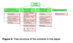 由于字数限制，我将为你
