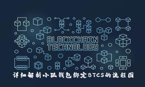 详细解析小狐钱包绑定BTCS的流程图