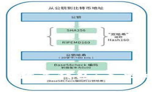 全方位揭秘Web 3.0数字钱包：未来的数字资产管理工具