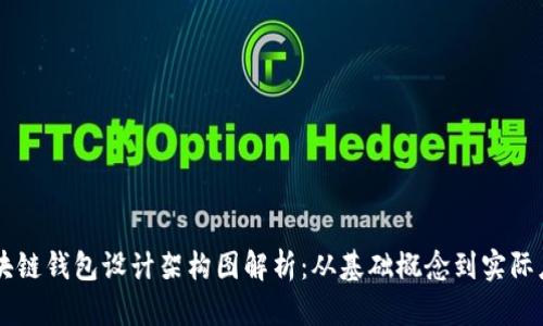 区块链钱包设计架构图解析：从基础概念到实际应用