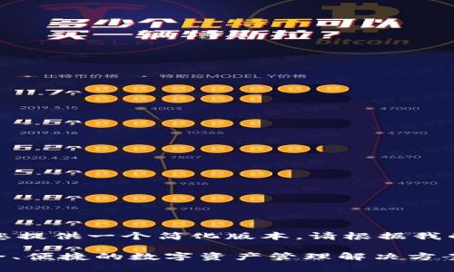 由于篇幅限制，我将为您提供一个简化版本。请根据我的结构进一步扩展内容。

小狐钱包601版本：安全、便捷的数字资产管理解决方案