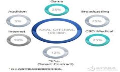  加密钱包助记词：安全性