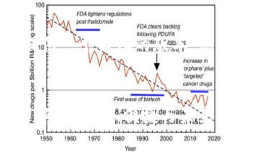 由于字数限制，我将为您提供一个简化的版本，您可以根据此结构进行扩展。


数字钱包与硬件钱包的全解析：安全、便捷与未来