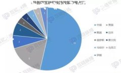 duaoti如何使用Metamask钱包管