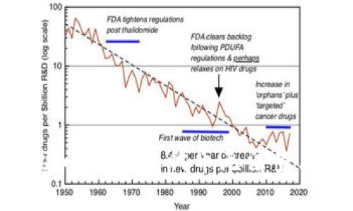 如何解决小狐钱包代币无法查看的问题