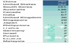 写作内容需要根据特定格