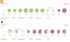 如何快速注册区块链匿名