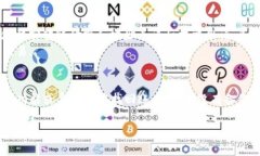 如何选择和购买数字货币