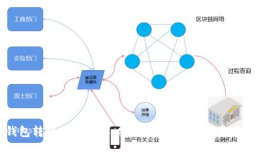 区块链钱包转账内网详解：安全、高效的数字资产管理方式