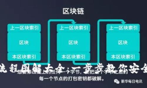 加密钱包注册流程图解大全：一步步教你安全创建加密钱包
