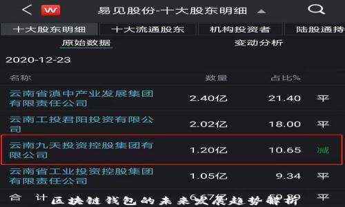 
区块链钱包的未来发展趋势解析