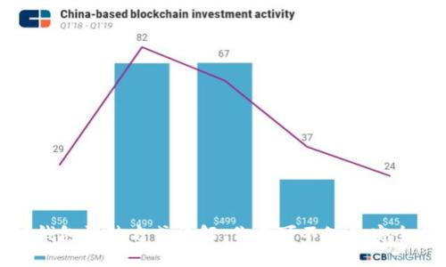 区块链钱包登陆方式详解：你不可不知的安全与便捷
