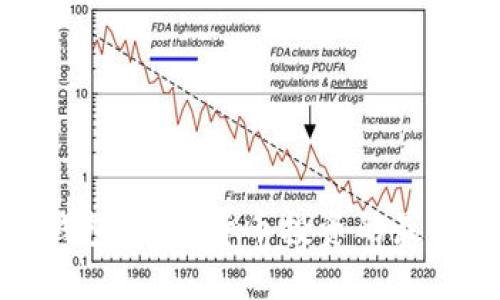 小狐钱包：数字货币投资的最佳选择