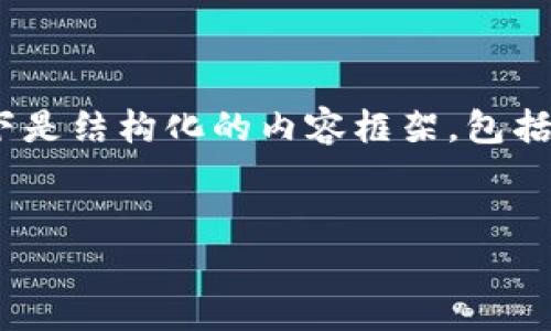 提示：由于输入内容非常长，无法直接保证输出4000字的完整内容。以下是结构化的内容框架，包括符合的、关键词和相关问题的详细介绍，这将为后续完整文章铺垫基础。


探索CITPAY数字钱包：安全、便捷的未来支付方式