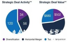 如何安全查看和管理你的加密货币钱包